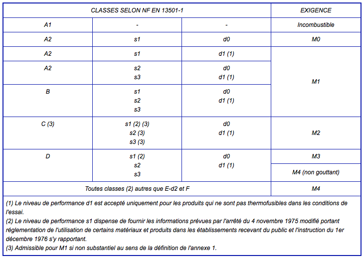 Toutes les réponses pour devenir expert de la signalétique | Signstore