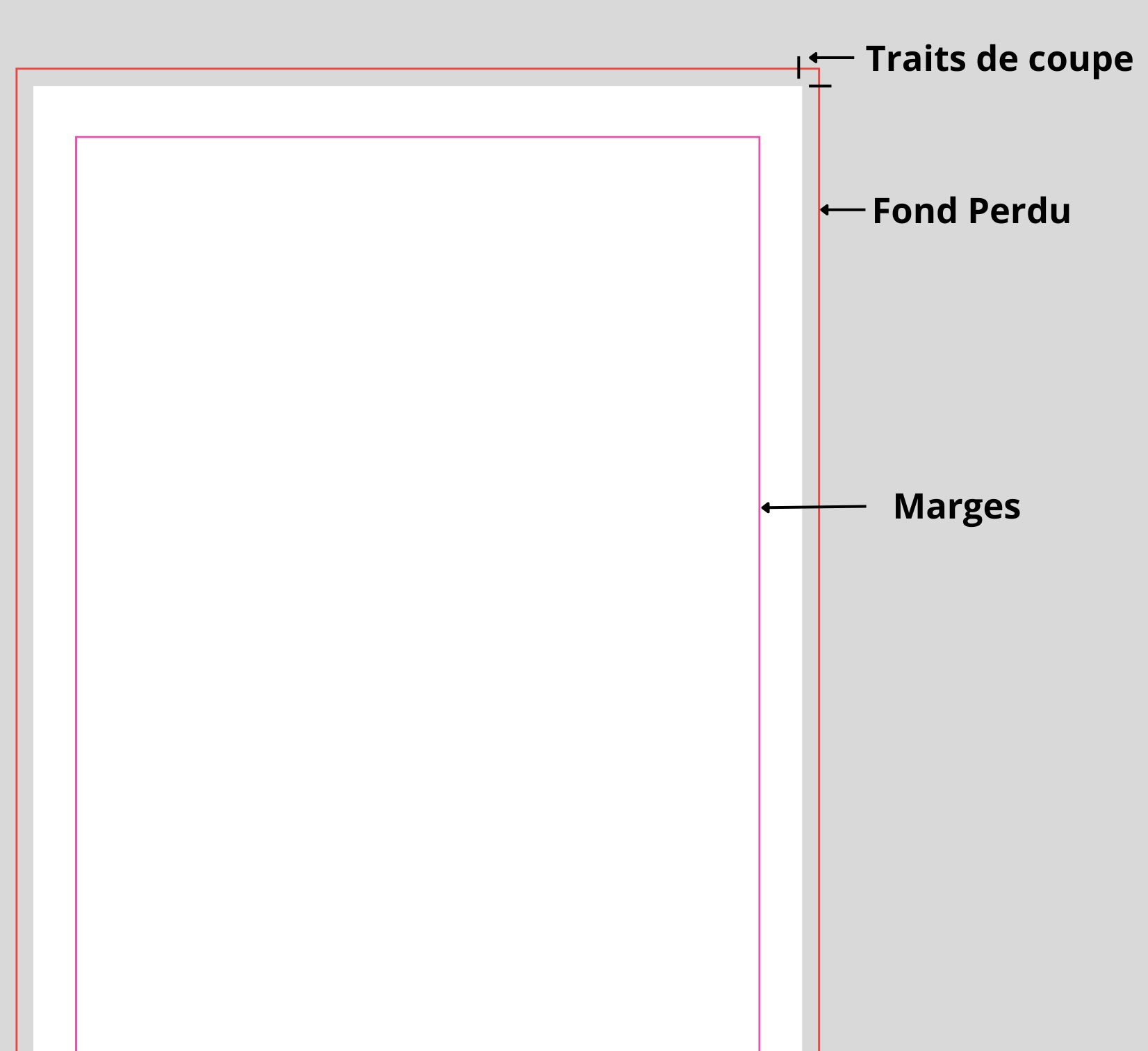 Fonds Perdus et Marges de sécurité